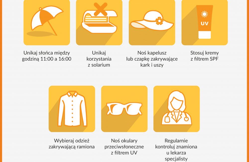 Infografika z informacjami na temat profilaktyki czerniaka